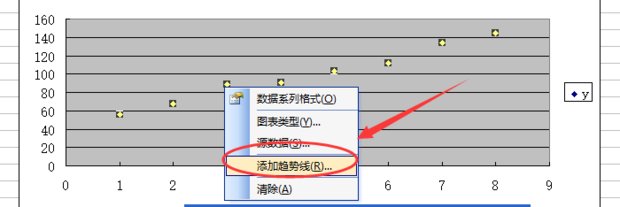 excel数据怎么做成相关性？