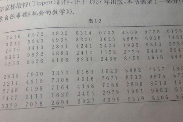 随机数表怎么制作？