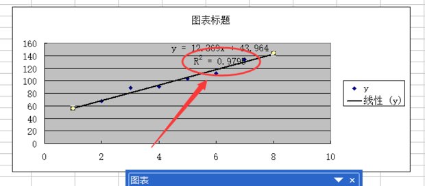 excel数据怎么做成相关性？