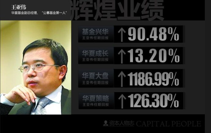 散户跟风系数的简介