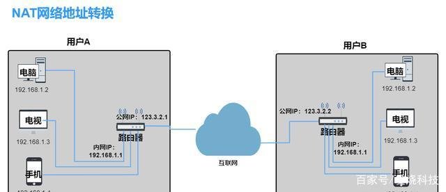 什么是专线，专线和家庭宽带有什么区别？