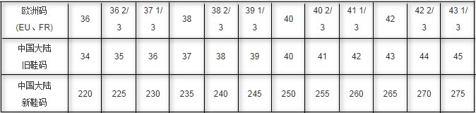 中国鞋码与欧码的对照表