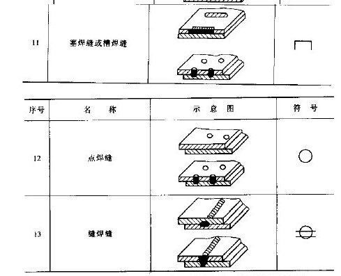 机械制图中焊接的符号是什么？