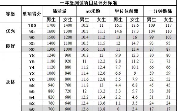 小学生体育达标标准是什么？