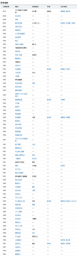 黄光亮的所有电影