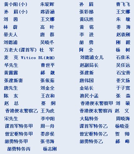 誓言今生的演职员表