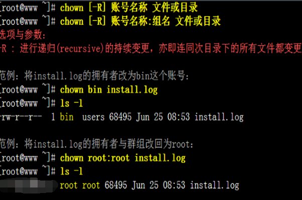 chown -r在linux里是什么含义,我一直搞不清楚.