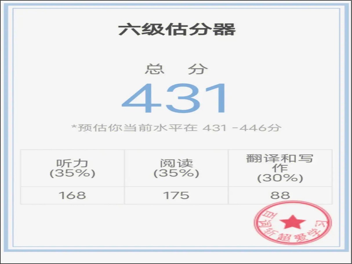 百词斩估分器入口在哪