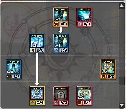 艾尔之光，澄，转的雷霆战将。求刷图加点。大家都来看啊~~~~