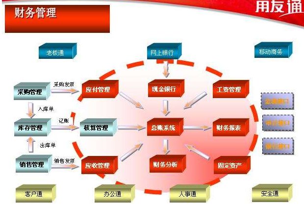 财付通是什么啊