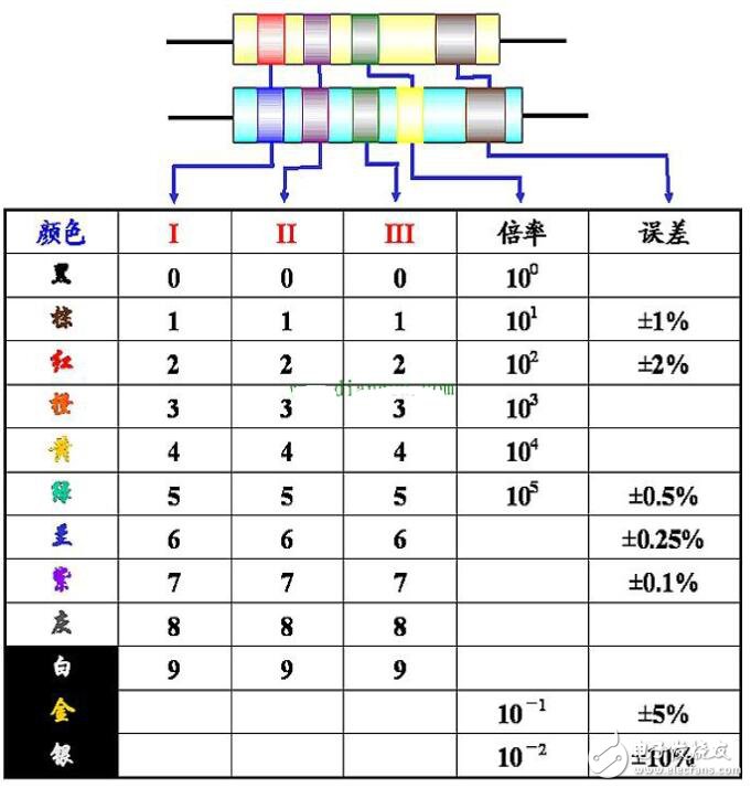 按照色环个数可以将电祖分成哪几种？