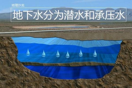 潜水在字典中的意思