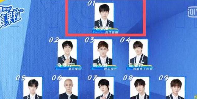 《青春有你3》的首期公演排名公布，哪些新生名列前茅？