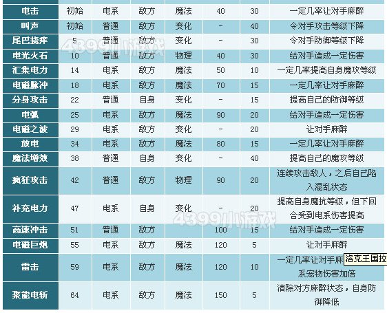 洛克王国酷拉好吗?