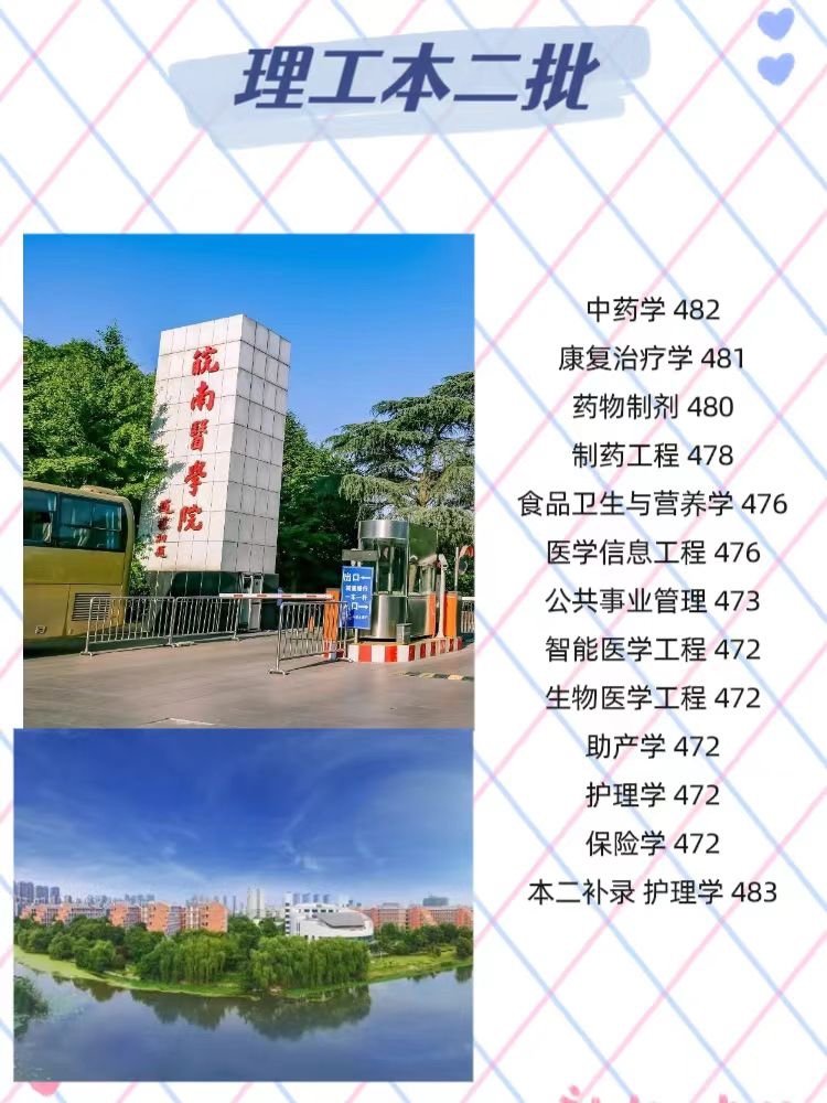 皖南医学院分数线多少