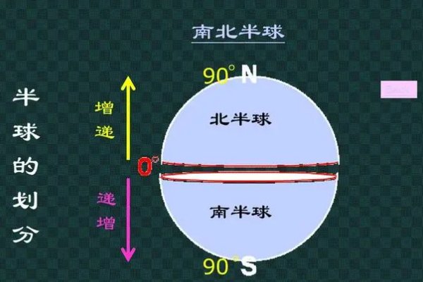 中国是南半球还是北半球