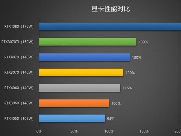 i5处理器哪个好？