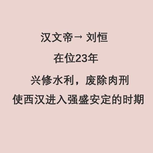 请将下列皇帝按先后顺序排列，汉高祖，汉文帝，汉昭帝，汉景帝，汉惠帝，汉武帝？
