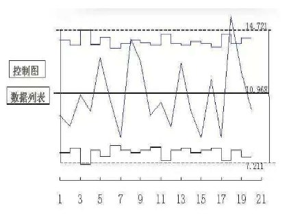 什么是品质管理的七大手法?