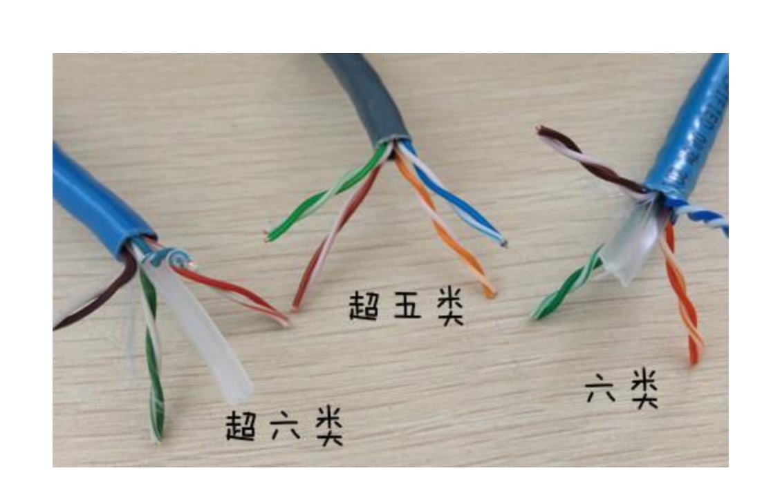 网线水晶头超五类和超六类有什么区别？可以通用吗？