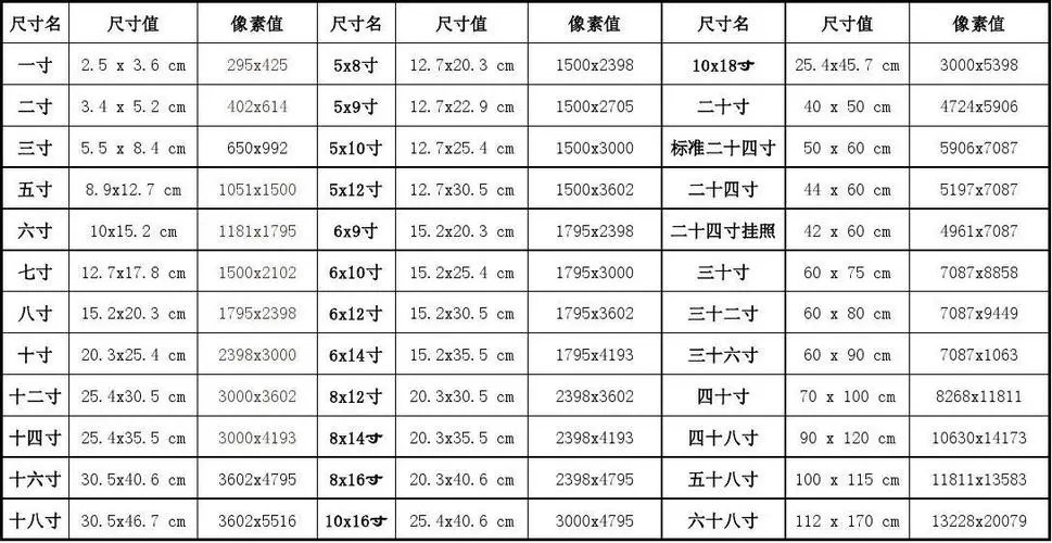 五寸照片的尺寸是多少
