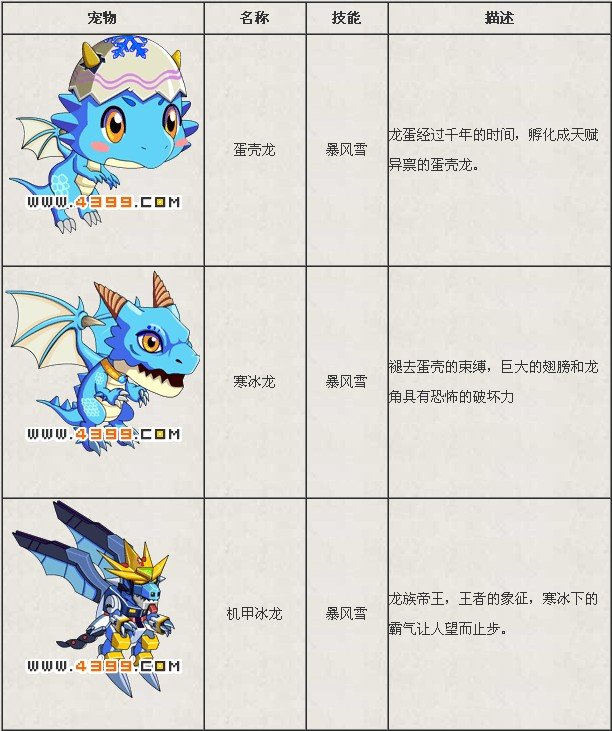 西游大战僵尸2宠物都在哪出现