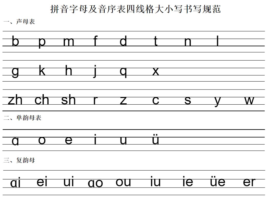 拼音字母及音序表的写法是什么样的？