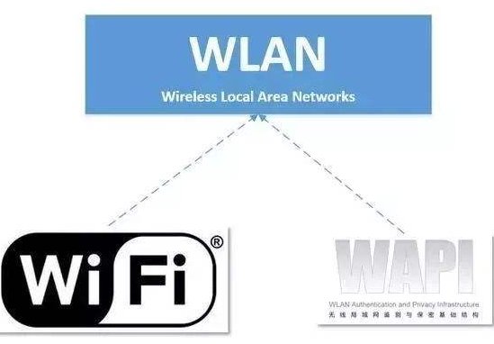 什么是wapi认证？