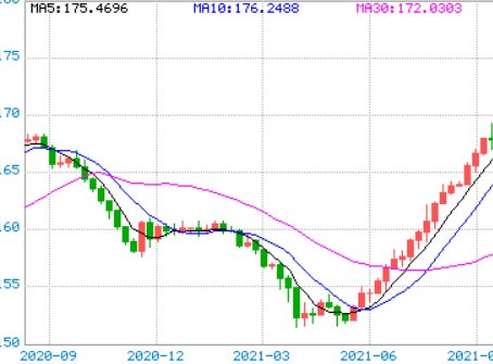 美元和卢布的汇率自3月1日以来首次跌破92，这是受哪些因素所影响的？