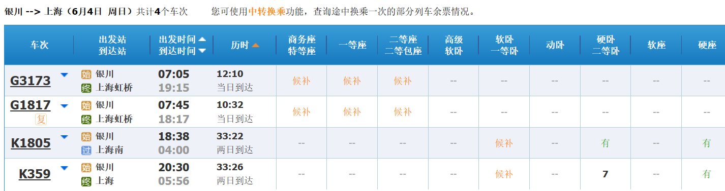 从宁夏银川到上海的火车几个小时到上海？