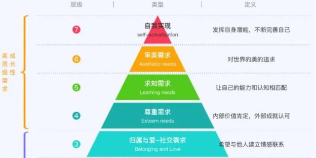 收入越高越不自由吗？