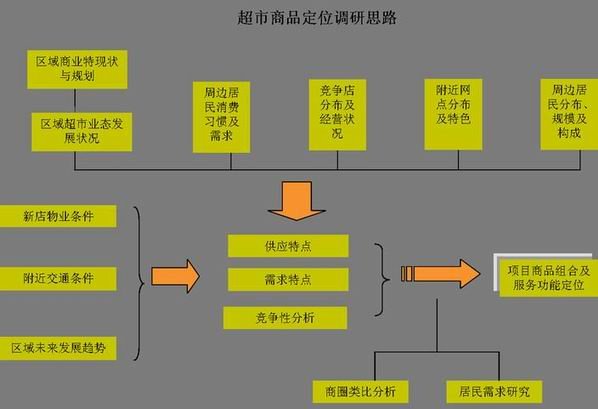 商品定位的什么是商品定位