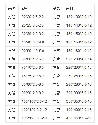 方钢跟方管有什么区别？