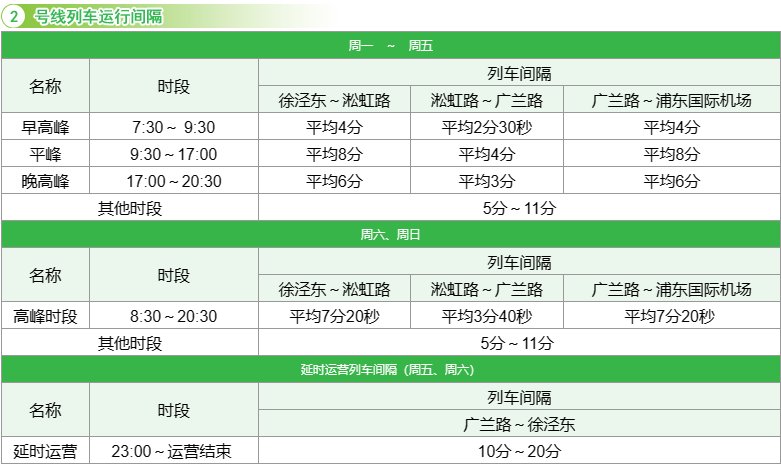 上海虹桥机场到浦东机场地铁？