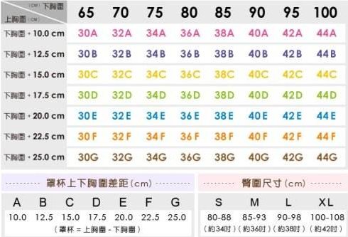 文胸的90c是多大呀？？
