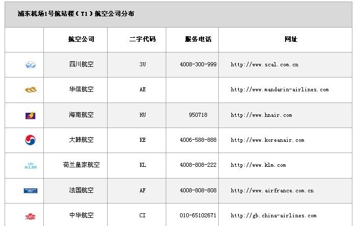 你刚刚说的华航CI501在浦东机场哪个航站楼？T1还是T2额？