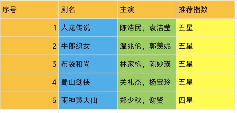 推荐4部香港古装神话电视剧