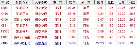 罗湖火车站到河源火车站时间表