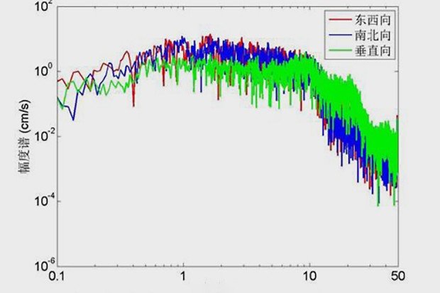 幅度和幅值有何不同？