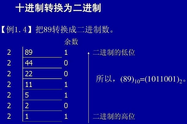 110101的二进制转化为十进制