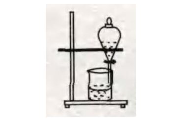 分液，蒸馏，蒸发，萃取，这四个怎么区分