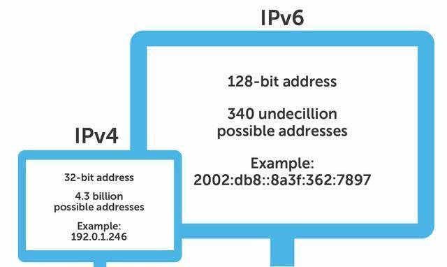 什么是专线，专线和家庭宽带有什么区别？