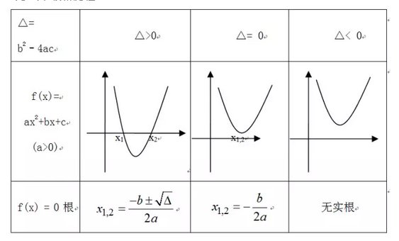 二次函数顶点坐标公式是什么   