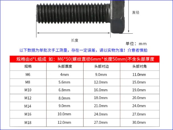 内六角螺丝型号及尺寸规格表