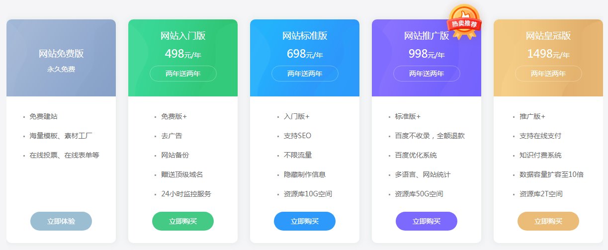 一个微网站的制作到底要多少钱