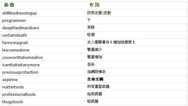 侠盗猎车秘籍（全部）