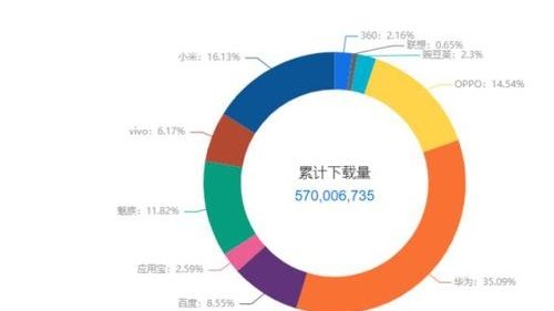 啥情况？BOSS直聘现多个无厘头职位名称，这款求职软件还值得信赖吗？