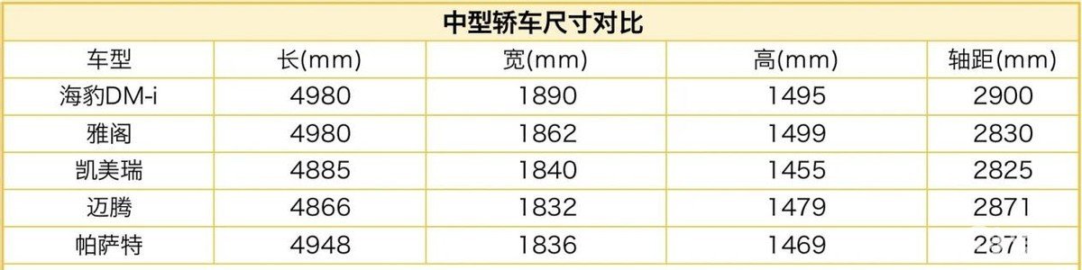 成都车展:海豹DM-i预售价17.68万,价格够诚意吧?