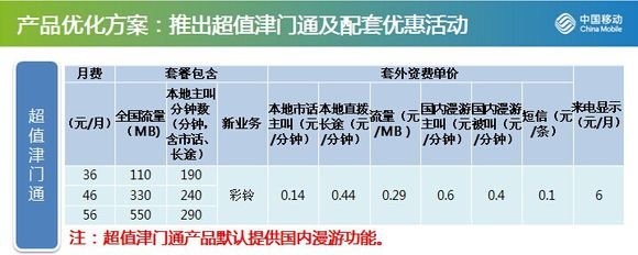 津门通出了天津市能发短信吗?
