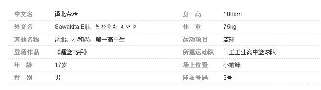 科比进入灌篮高手的世界,他能够达到什么层次?
